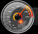 Tachometer Icon